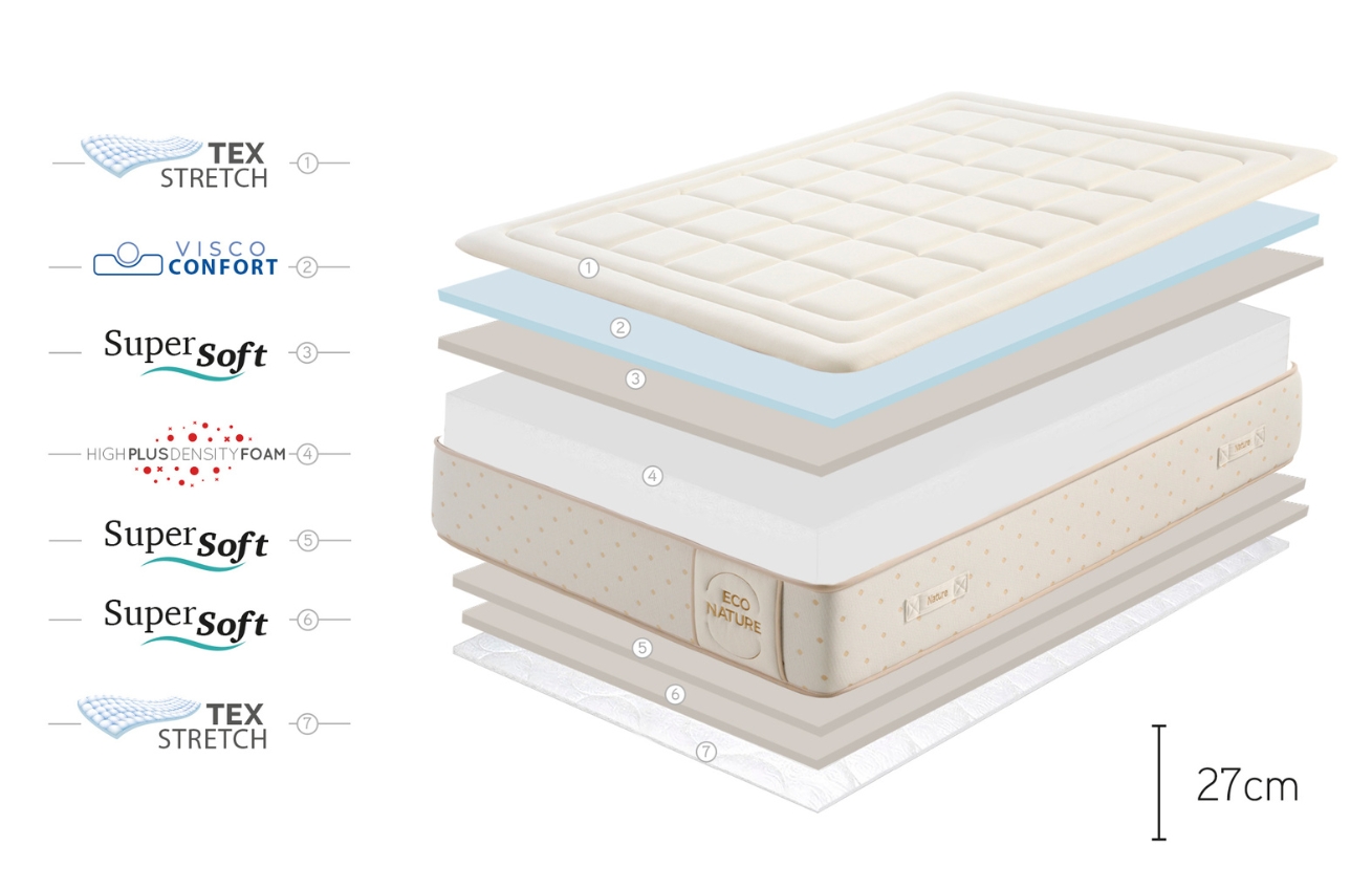 Moonia Pěnová matrace Eco Nature Memory 80 x 200 cm