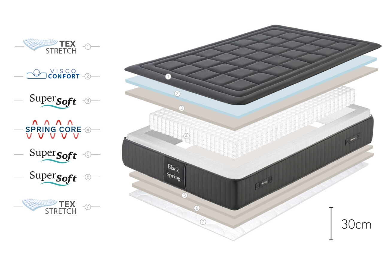 Moonia Pružinová matrace Black Spring Royal 80 x 200 cm